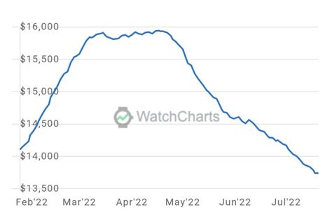 rolex stock|Rolex price crash.